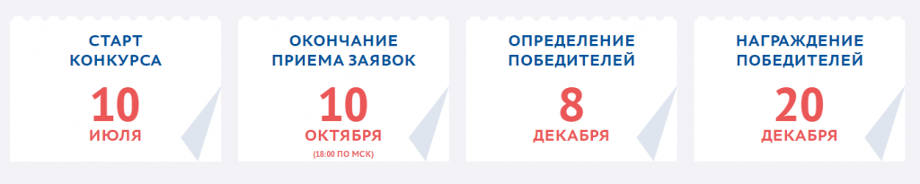 этапы.png